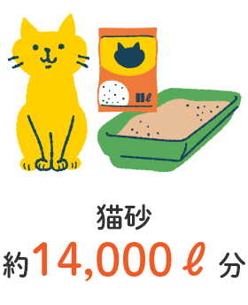 猫砂約14,000リットル分